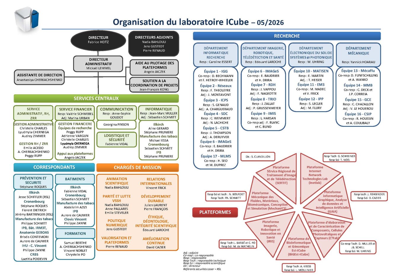 Organisation du laboratoire ICube